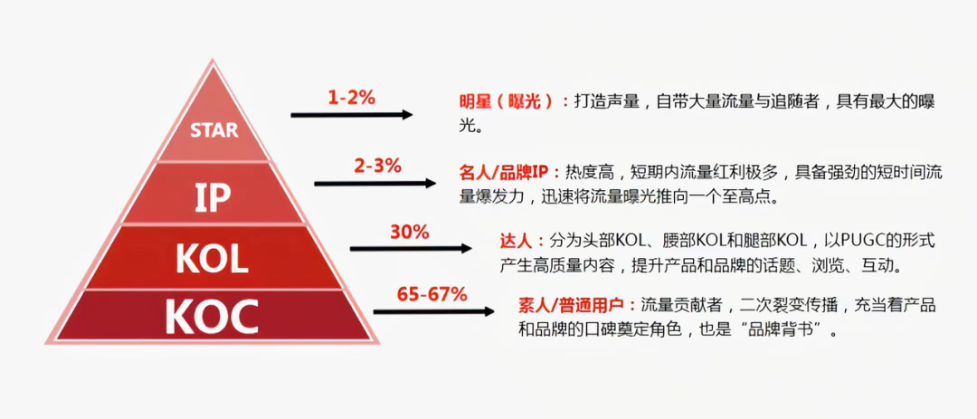 小红书怎么种草推广，小红书种草怎么操作