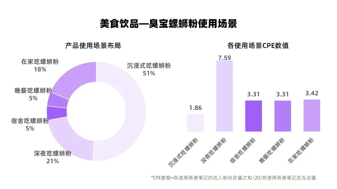 小红书投放CPE转化数据差？你的brief优化公式来了！