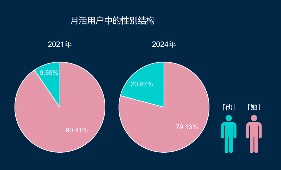 小红书无货源怎么做，小红书无货源开店全套教程