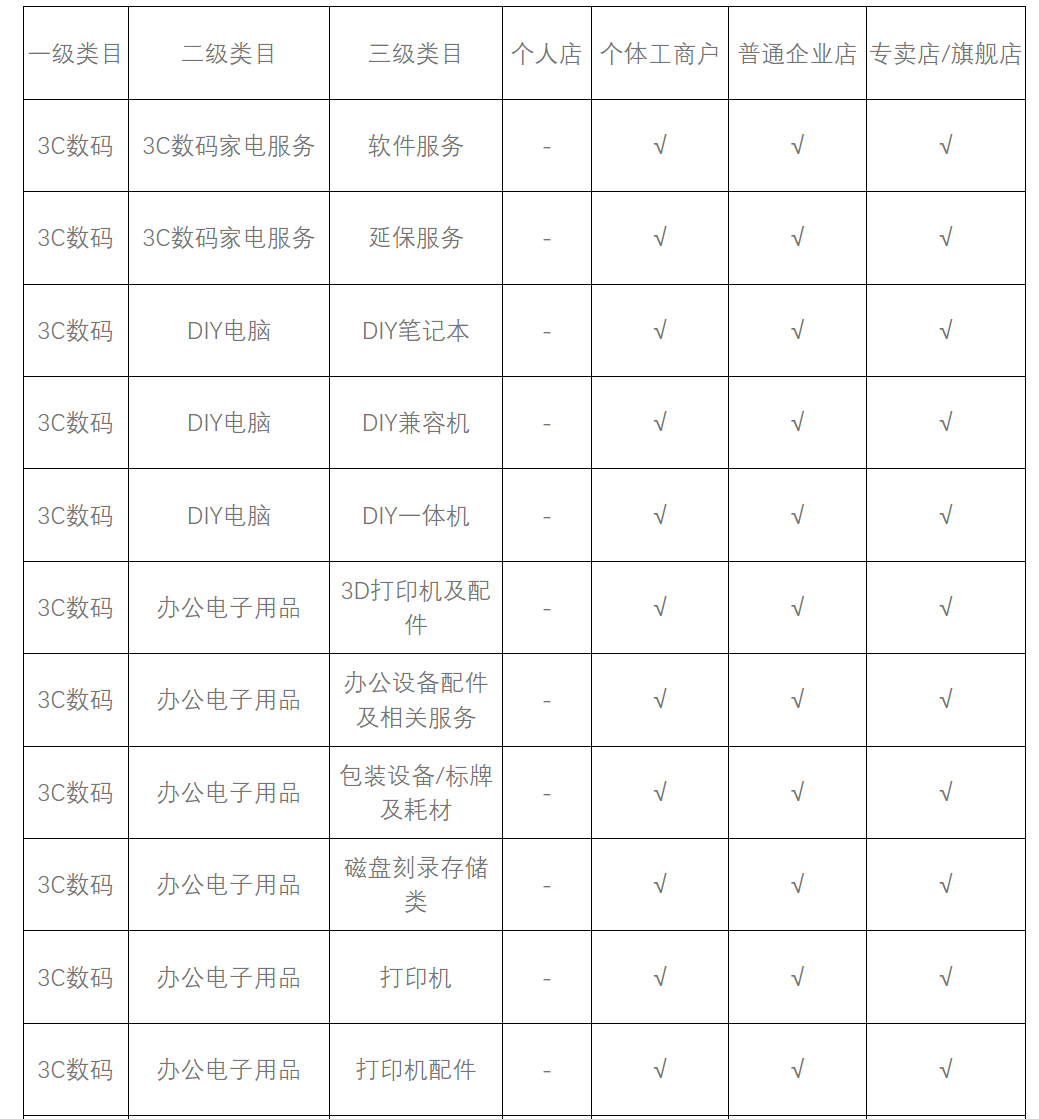 小红书入驻条件及费用，小红书怎么申请店铺