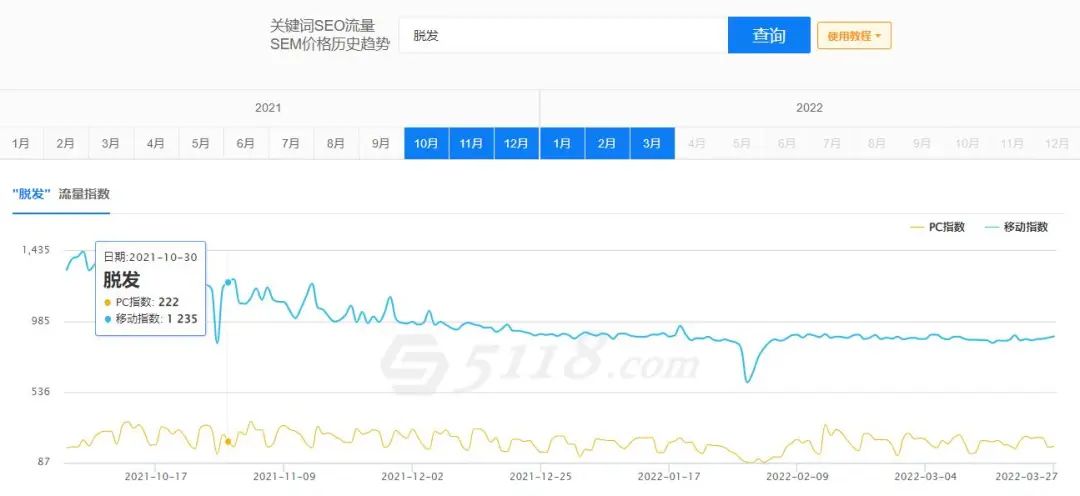 新手怎么运营小红书，小红书推广引流技巧