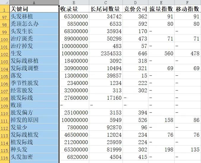 新手怎么运营小红书，小红书推广引流技巧