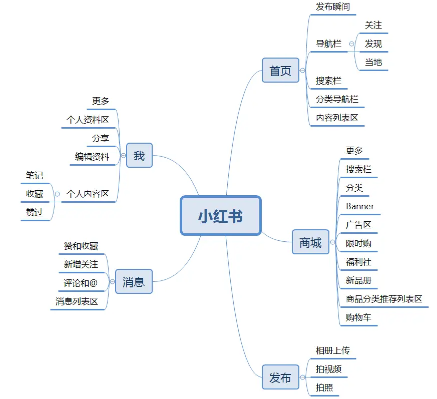 小红书个人怎么开店，小红书开店流程步骤