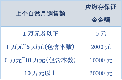 小红书开店流程及费用，小红书入驻详细图文教程