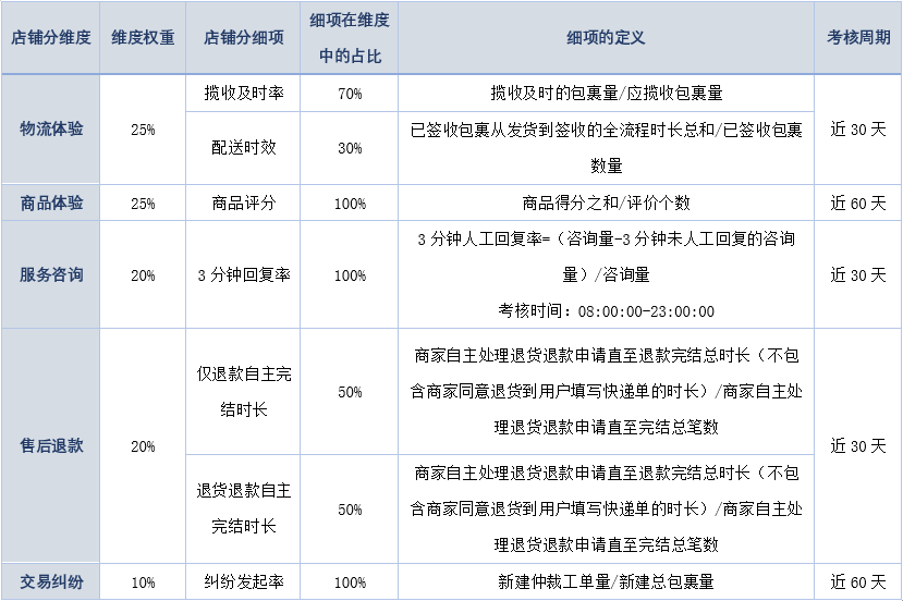 小红书开店流程及费用，小红书入驻详细图文教程