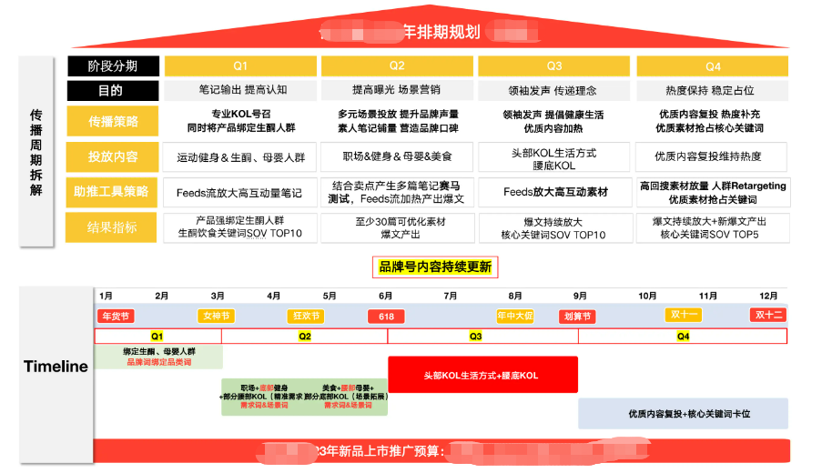 小红书广告投放策略，小红书广告怎么投