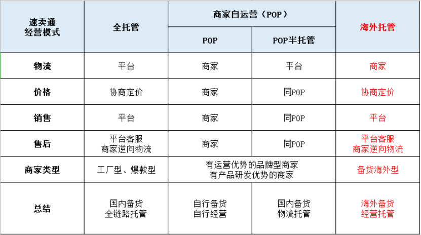 速卖通跨境电商官网，速卖通开店流程及费用