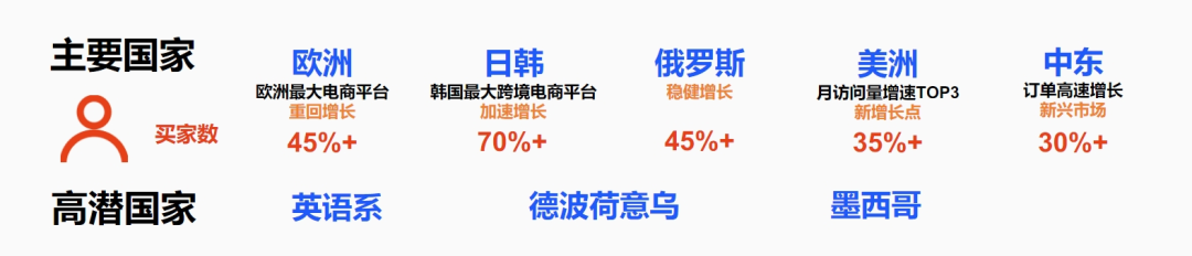 什么是速卖通全托管，速卖通全托管入驻流程