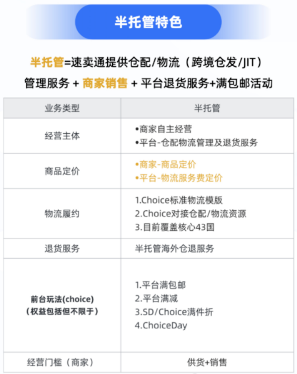 速卖通半托管优缺点分析，半托管和全托管的区别