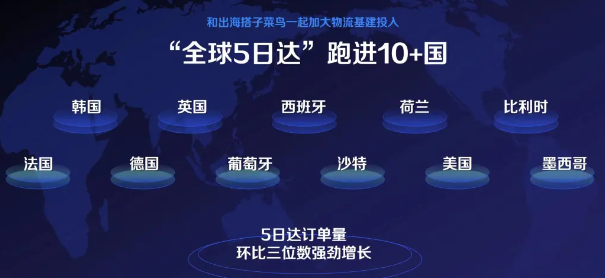 速卖通AliExpress