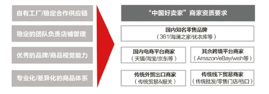 速卖通入驻开店要求，速卖通卖家网页版入口