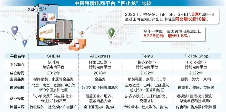 速卖通全托管和半托管怎么入驻,附条件及流程