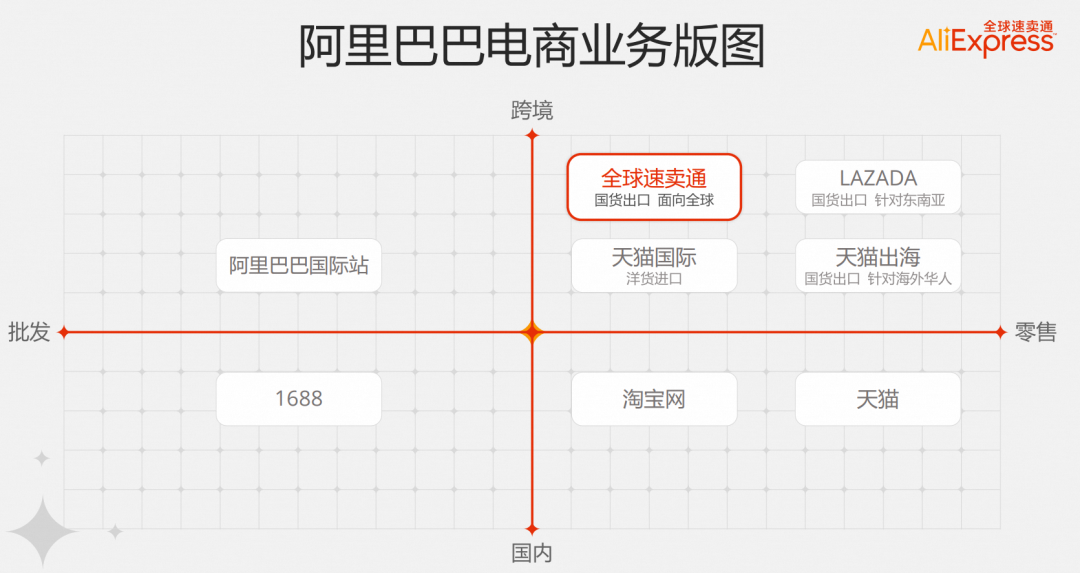 速卖通全托管和半托管怎么入驻,附条件及流程