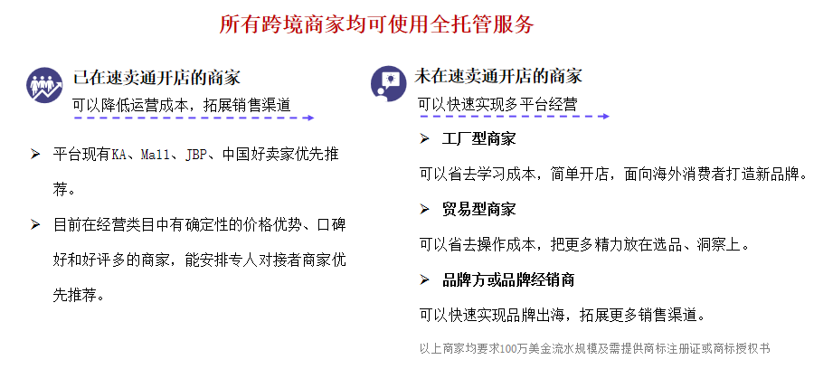 速卖通全托管入驻条件及费用，全托管优缺点分析