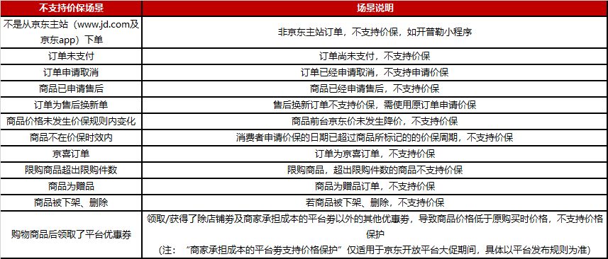 京东价格保护多少天有效，京东价格保护怎么申请