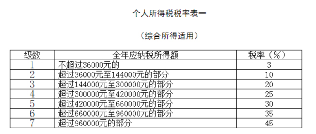 京东联盟企业号怎么注册，详细操作流程步骤