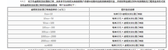 拼多多被判定虚假发货怎么解决，虚假发货规则解读