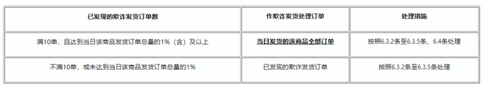 拼多多发货规则解读，拼多多虚假发货怎么赔偿