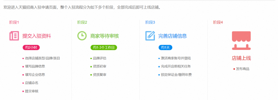 天猫开店入驻流程，如何申请天猫店铺注册