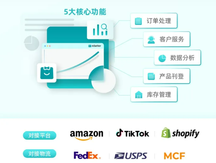 4Seller-免费的跨境电商ERP