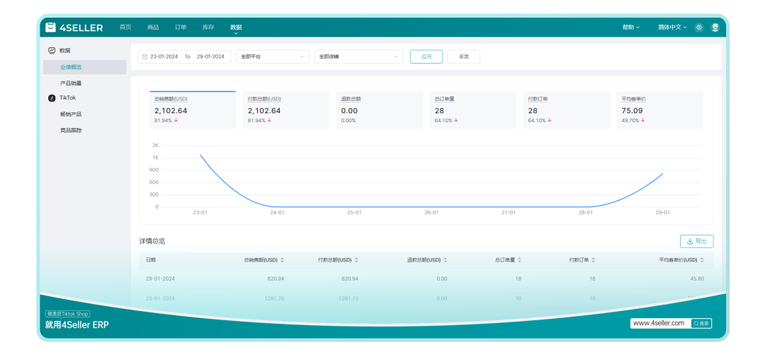 4Seller-店小秘旗下欧美电商平台ERP