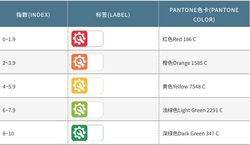 Temu商品标签规格要求，Temu打印商品条码