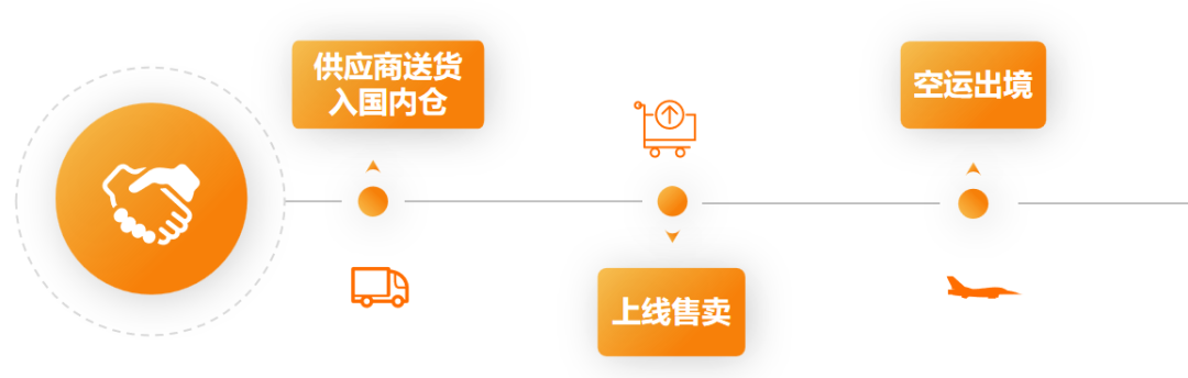 Temu全托管怎么入驻，一文读懂Temu全托管模式