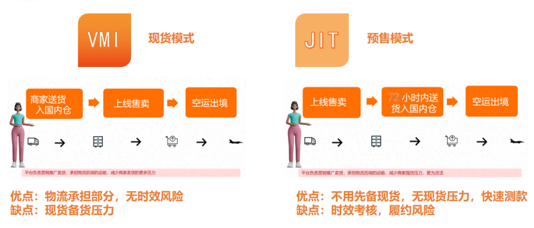 Temu全托管怎么入驻，一文读懂Temu全托管模式