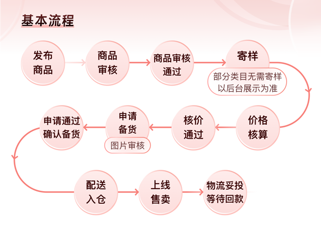 拼多多Temu开店流程，Temu跨境电商怎么做