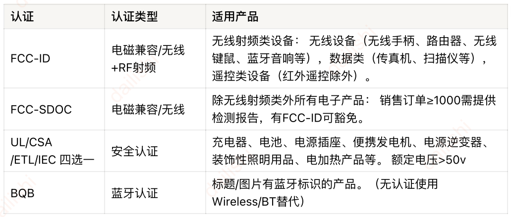 Temu半托管和全托管解读，入驻Temu半托管攻略