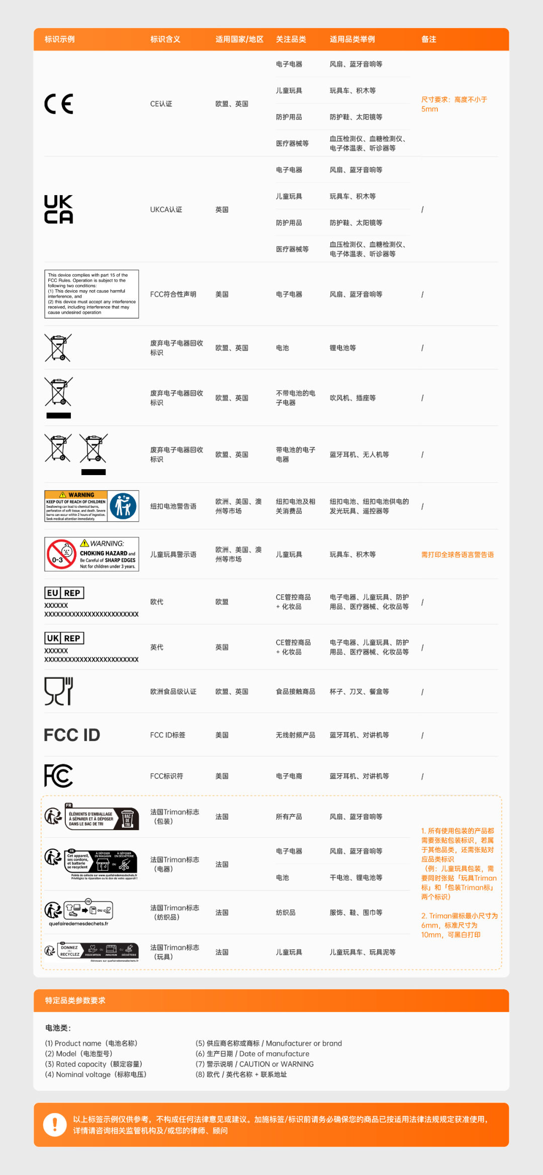 Temu半托管和全托管解读，入驻Temu半托管攻略