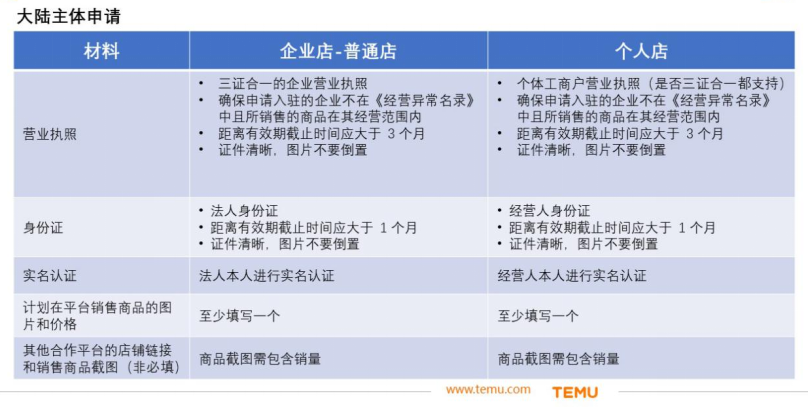 TEMU卖家中心网址，如何入驻TEMU图文教程