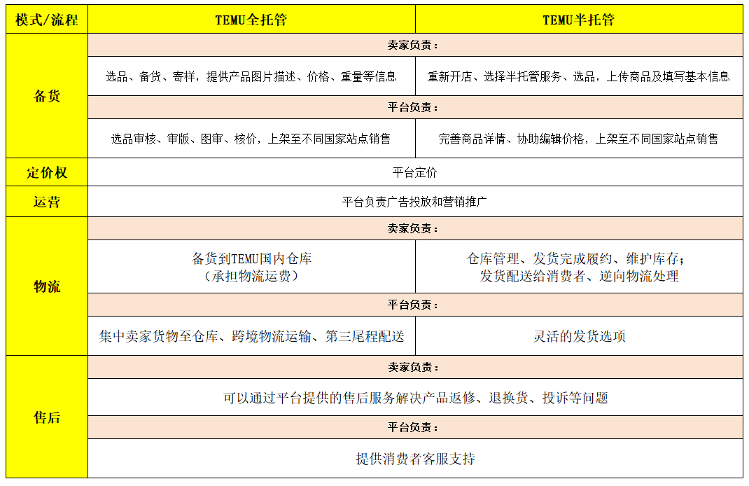 TEMU卖家中心网址，如何入驻TEMU图文教程