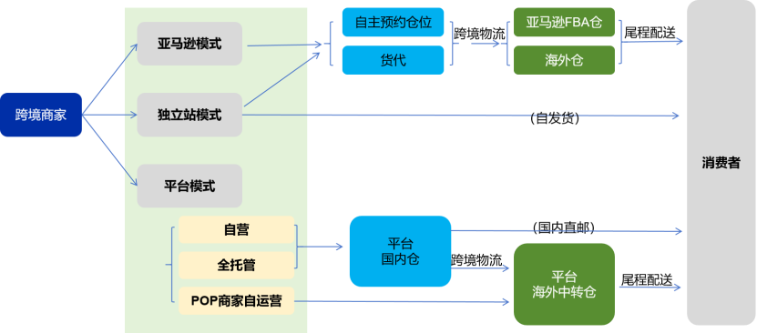 Temu全托管模式是什么意思，Temu全托管解读