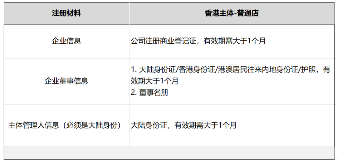 Temu全托管模式解读，Temu全托管入驻