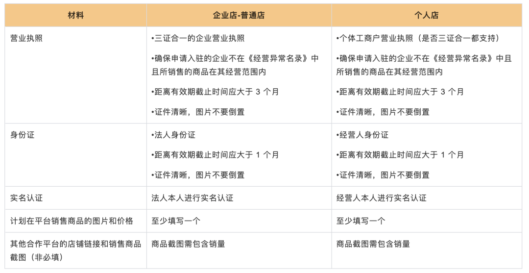 拼多多跨境Temu入驻条件及流程，图文教程