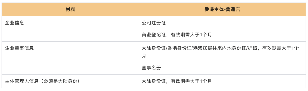 拼多多跨境Temu入驻条件及流程，图文教程