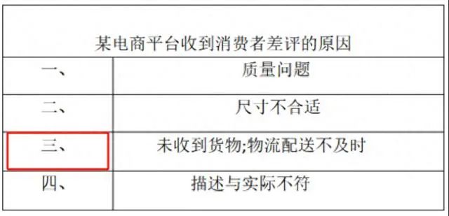 Temu半托管是什么，Temu半托管和全托管的区别