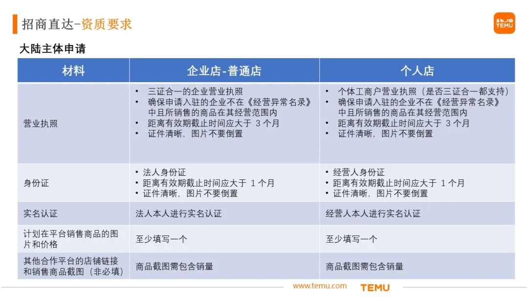 拼多多跨境电商Temu入驻条件，需要什么资质