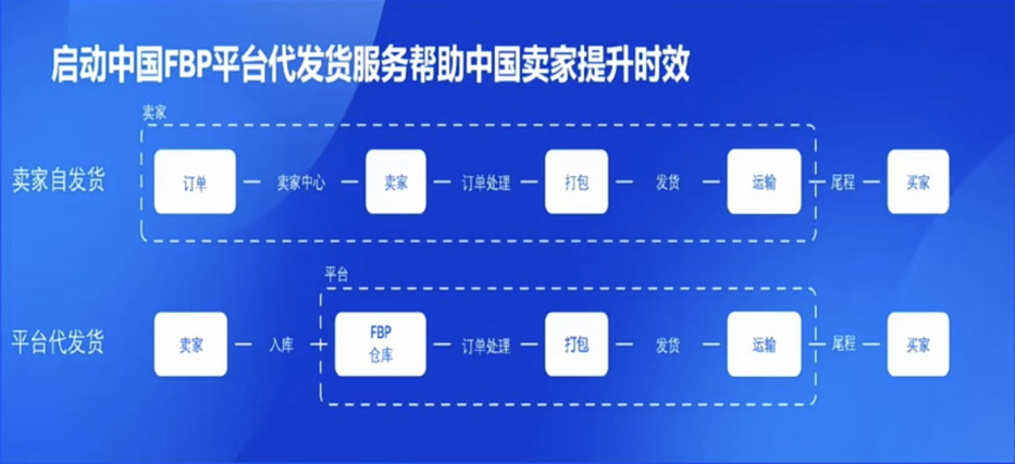 Ozon卖家如何发货，Ozon发货模式详解