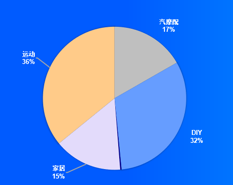 Ozon电商平台好做吗，Ozon电商平台如何入驻