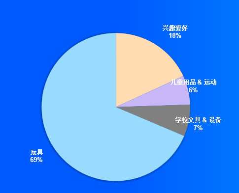 Ozon电商平台好做吗，Ozon电商平台如何入驻