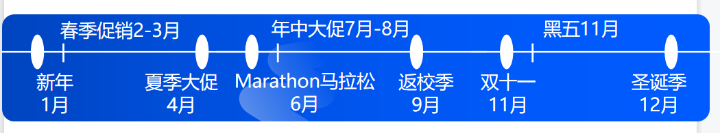 Ozon电商平台好做吗，Ozon电商平台如何入驻