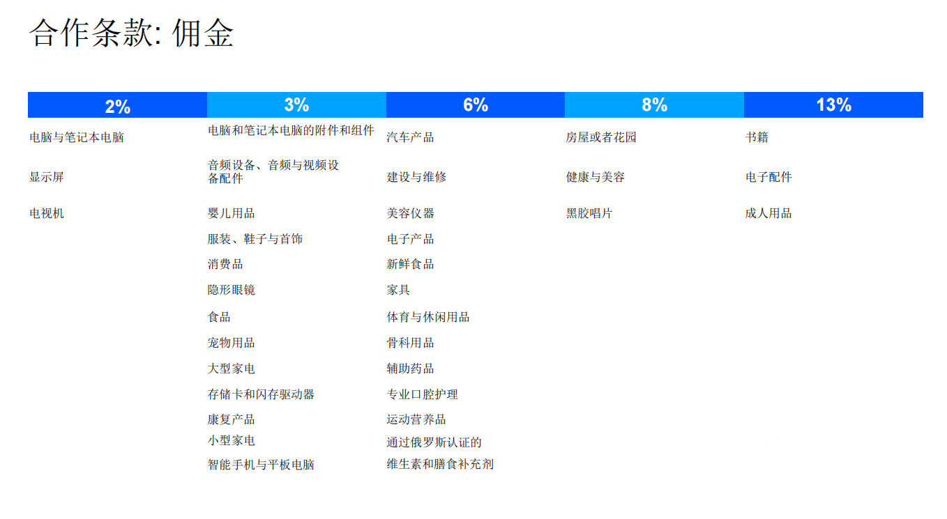 俄罗斯OZON好做吗，一文读懂俄罗斯OZON入驻