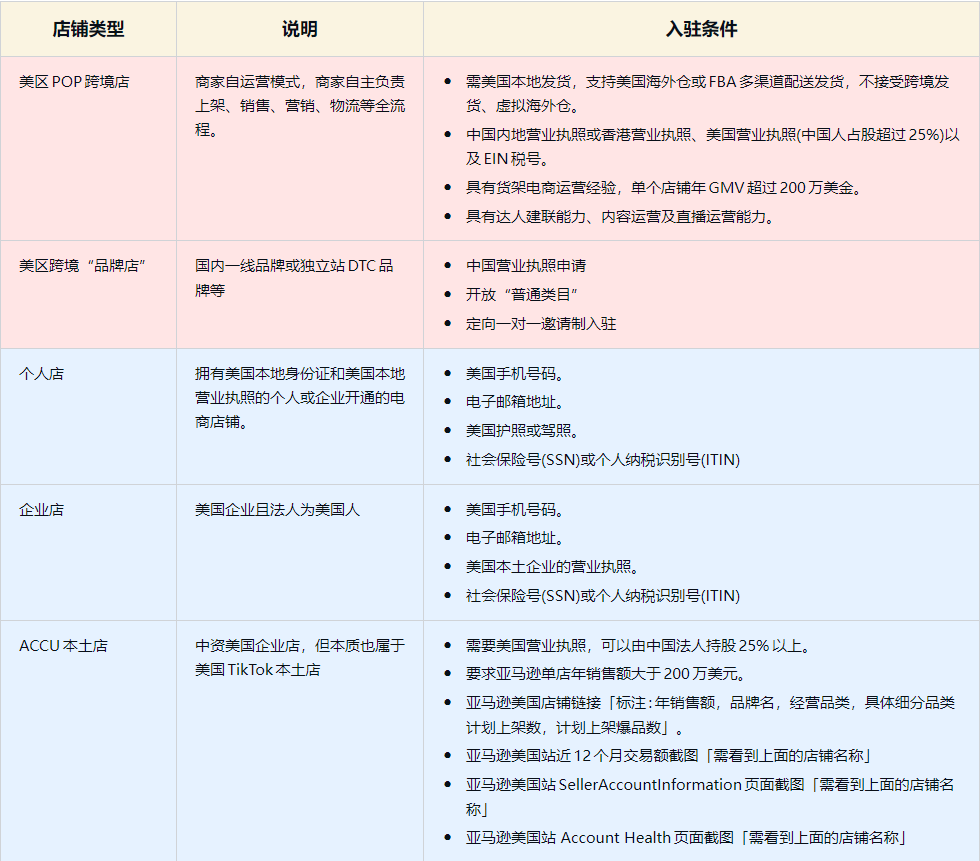 美国TikTok Shop上开店，TikTok小店的四种类型