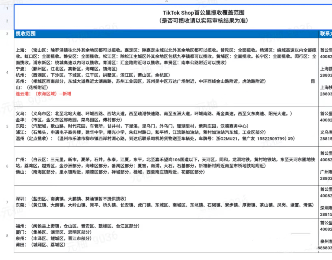 TikTok跨境电商怎么入驻，TikTok小店详细教程