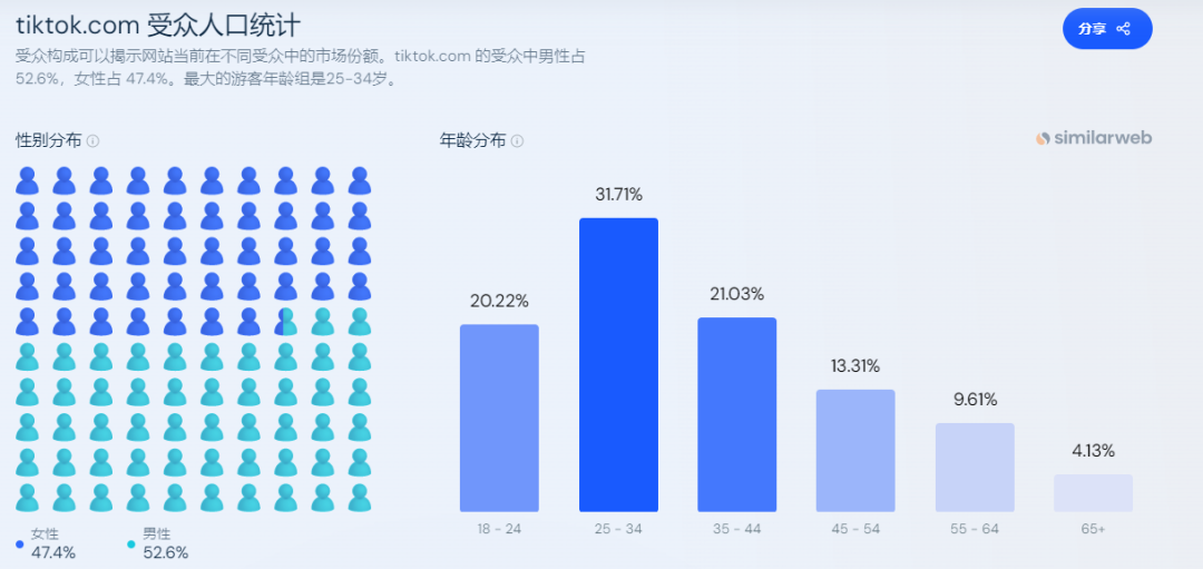 TikTok跨境电商介绍，一文详解TikTok小店