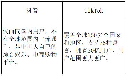 TikTok跨境电商介绍，一文详解TikTok小店