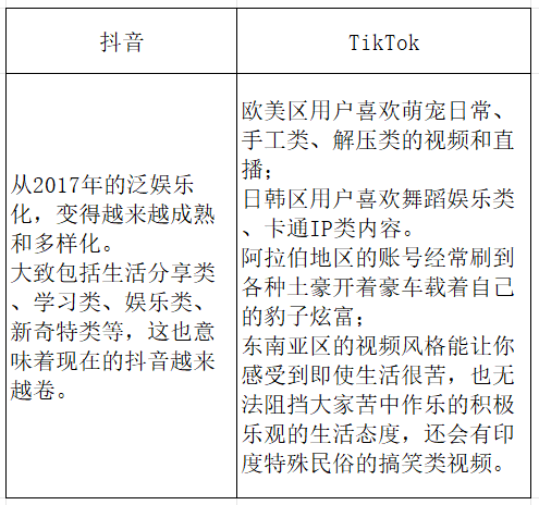 TikTok跨境电商介绍，一文详解TikTok小店