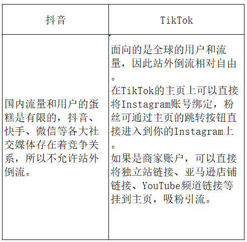 TikTok跨境电商介绍，一文详解TikTok小店